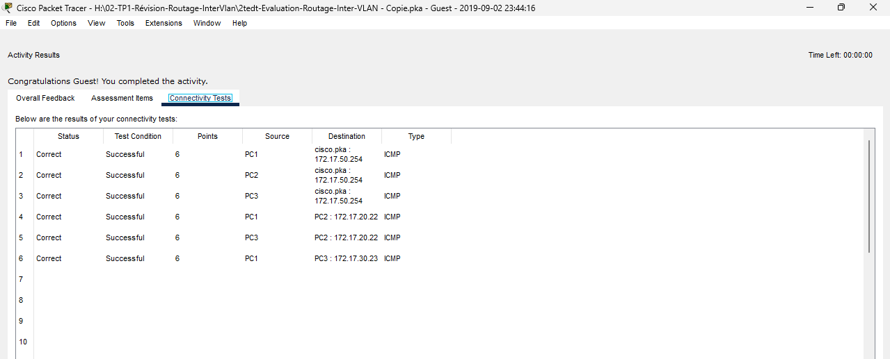 Resultats d'evaluation de la topologie Inter-VLAN sous Packet Tracer